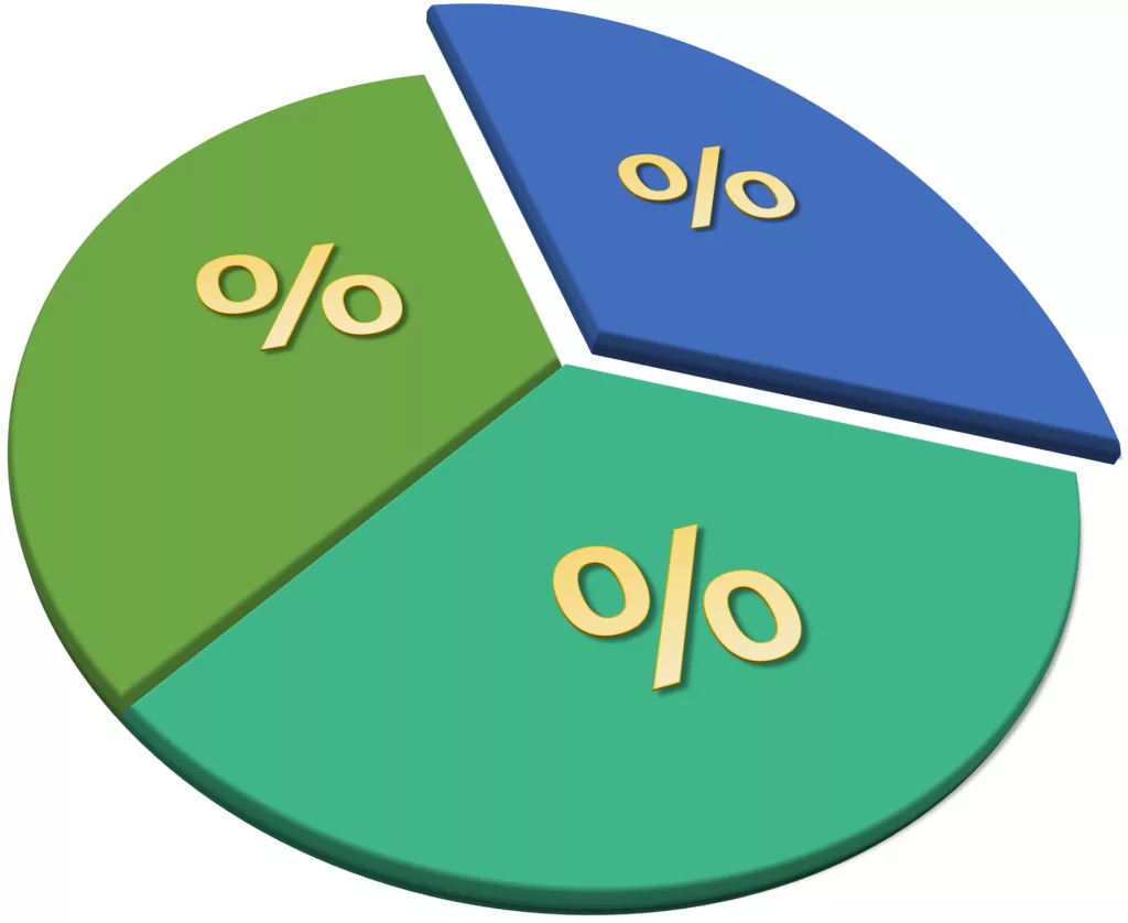 What is a Confidence Interval in Statistics